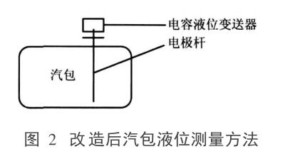改造后汽包液位測量方法